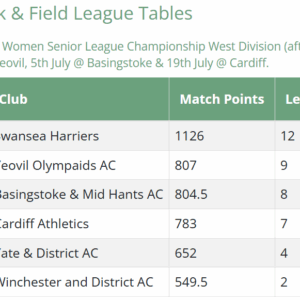 Saturday 19th July Senior Men & Women National Athletics League Round 3 @ Cardiff