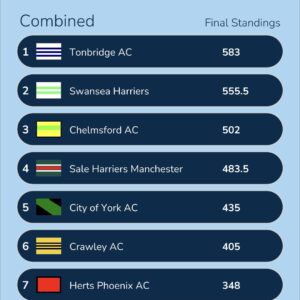Results Round Up