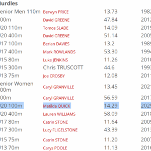 Results Round Up