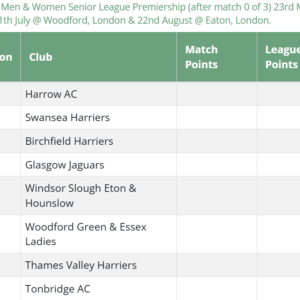 2026 Track & Field League Fixtures All Age Groups