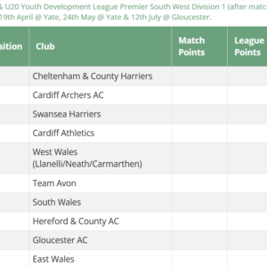 Sunday 19th April U18 & U20 Youth Development League Round 1 @ Yate