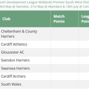 Sunday 3rd May U14 & U16 Youth Development League Round 1 of 3 @ Swindon