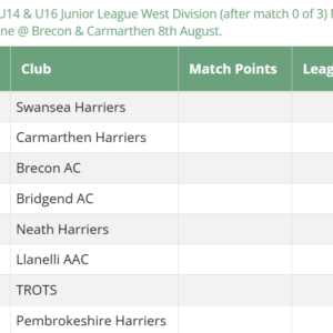 Sunday 17th May U12 U14 & U16 Welsh Junior League Round 1 of 3 @ Neath