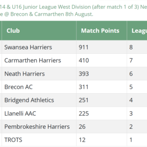 Results Round Up