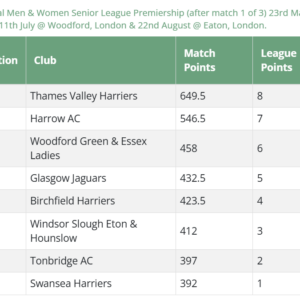 Results Round Up