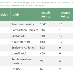 Results Round Up