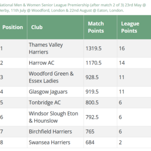 Results Round Up