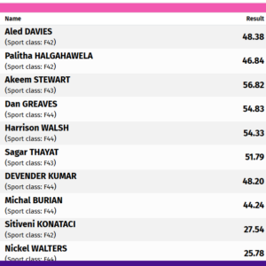 Results Round Up