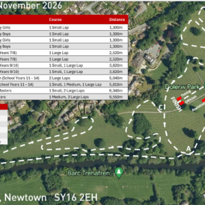 Welsh Inter Regional Cross Country Championships @ Newtown