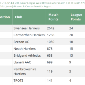 Results Round Up